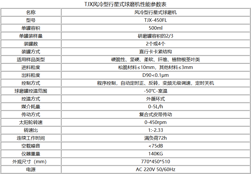 TJXFL風冷型行星式黄瓜视频黄片APP參數型號表